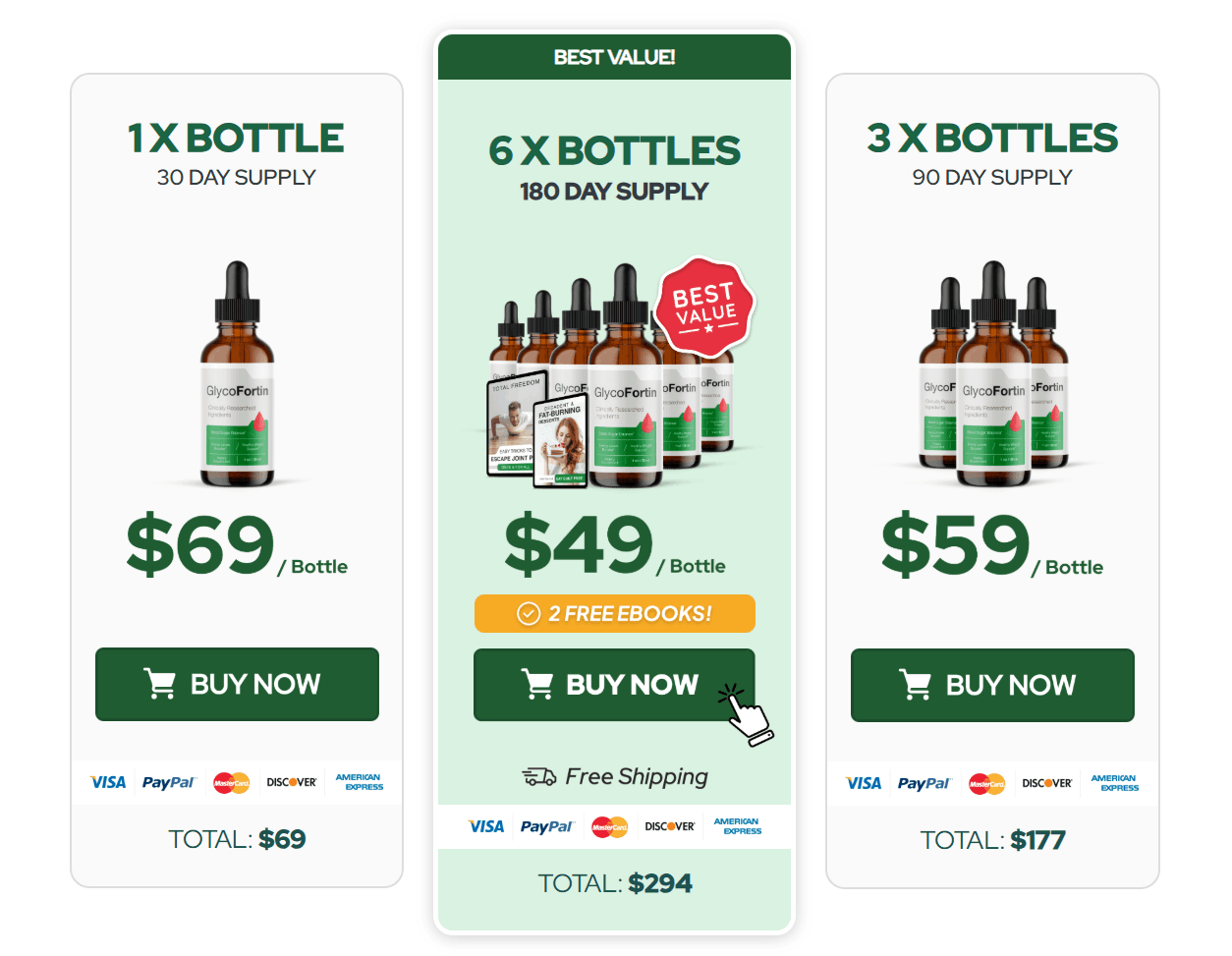 GlycoFortin Price